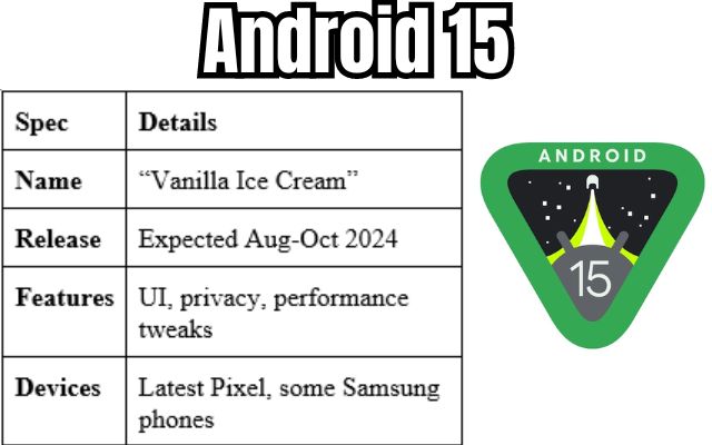 Android 15