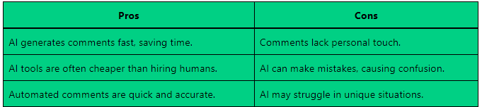 AI Write Your Facebook Comments